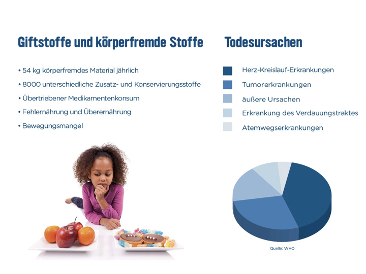 giftstoffgrafik giftstoffgrafik