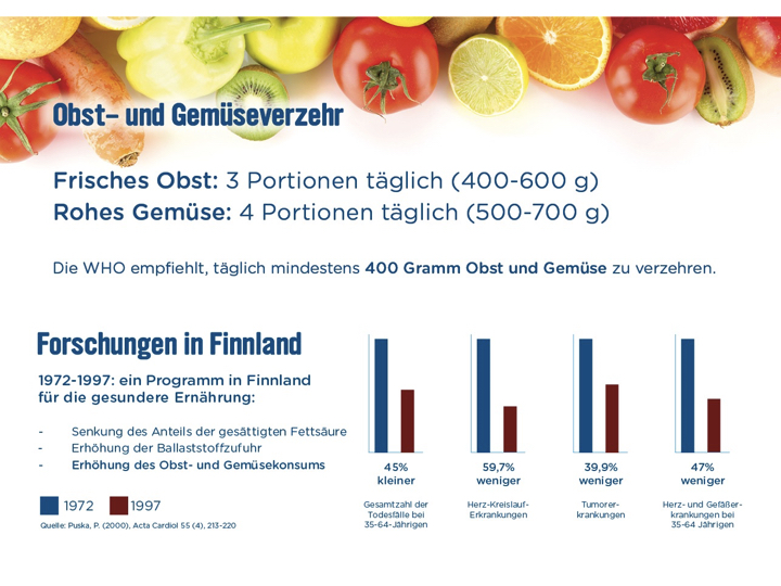 obstverzehrgrafik obstverzehrgrafik